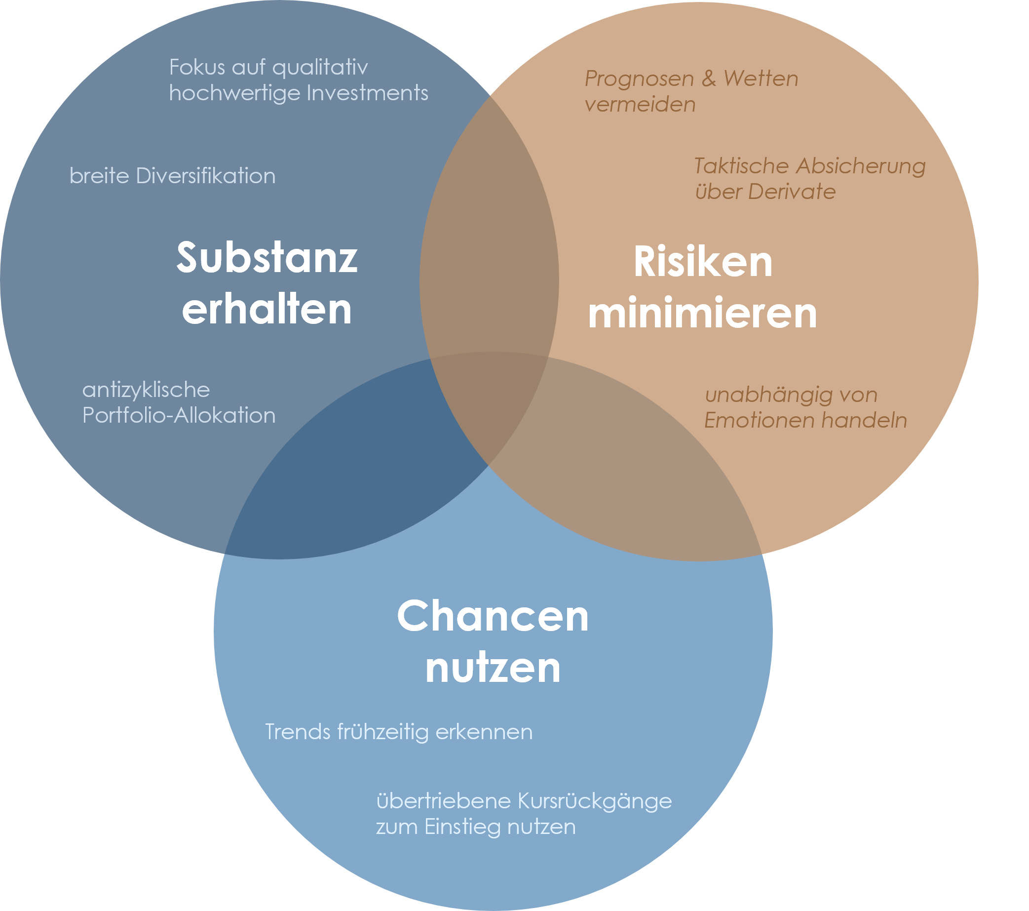 Unsere Werte